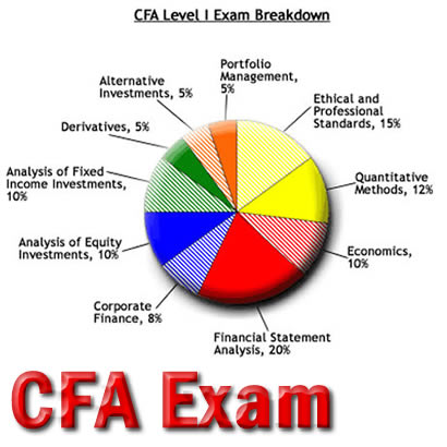 CFA Exam Introduction
